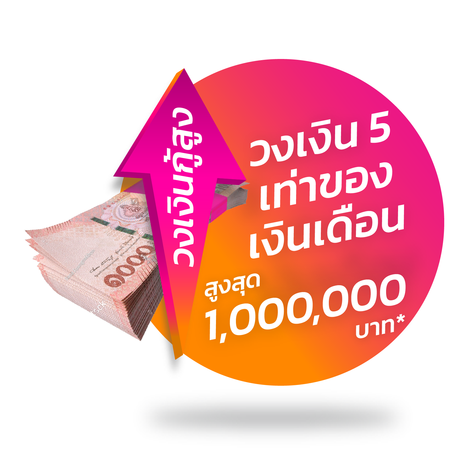 กู้เท่าที่จำเป็นและชำระคืนไหว