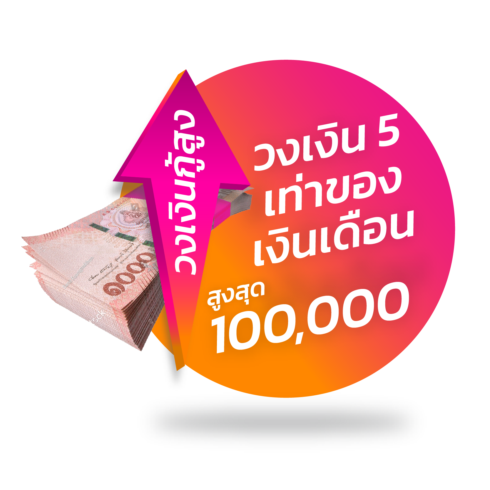 กู้เท่าที่จำเป็นและชำระคืนไหว