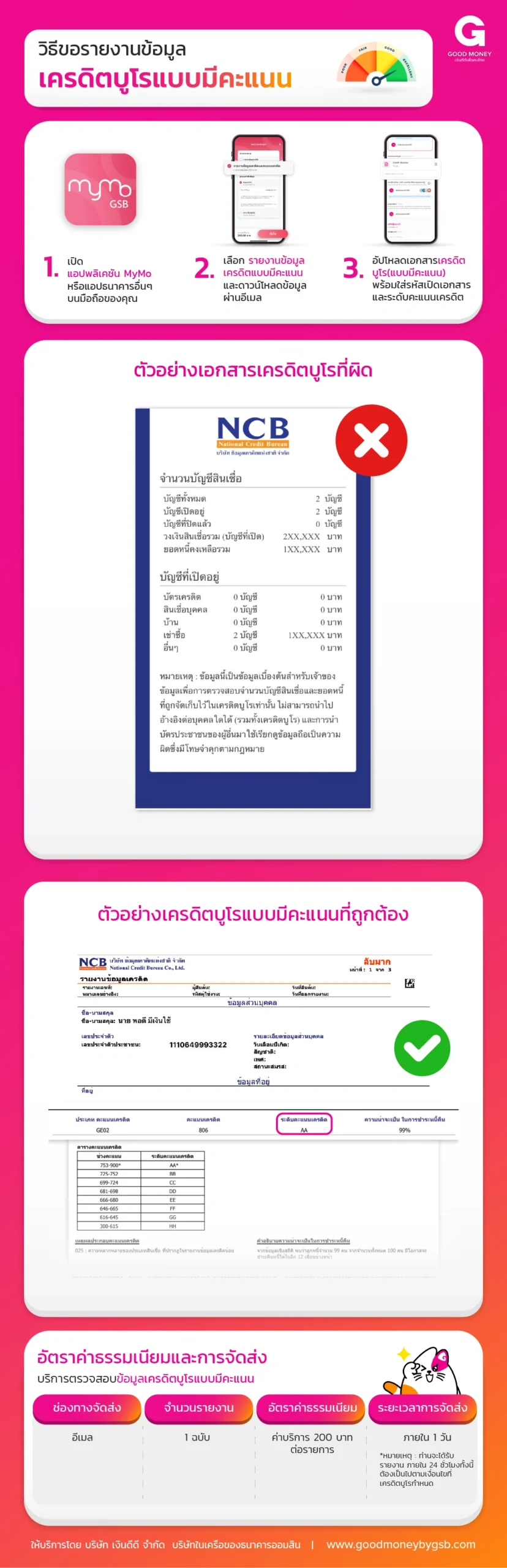 Credit Score scaled