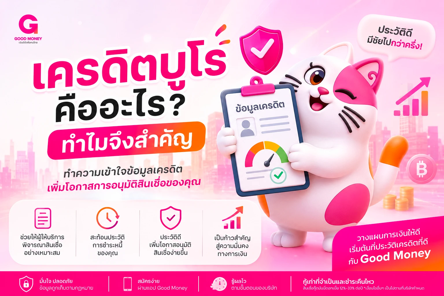 เครดิตบูโรคืออะไร